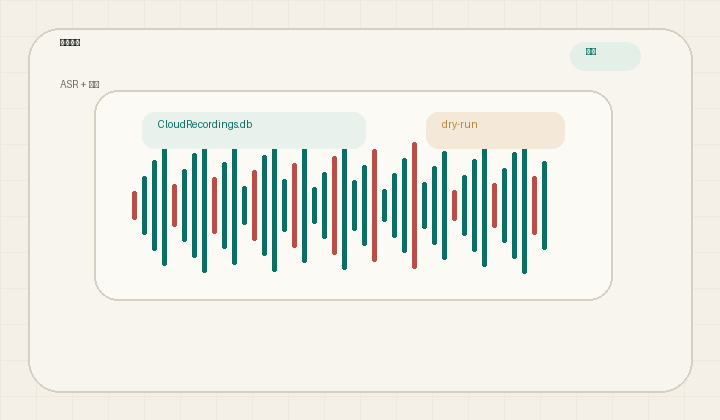 Voice Memos Organizer 插画